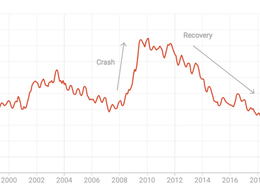 Tyler’s unemployment rate has never been lower. So, we’re all getting raises, right?