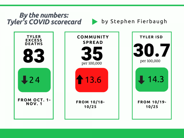 newnew scorecard
